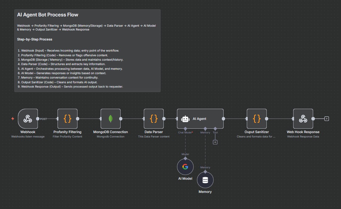 Portfolio ChatBot Automation