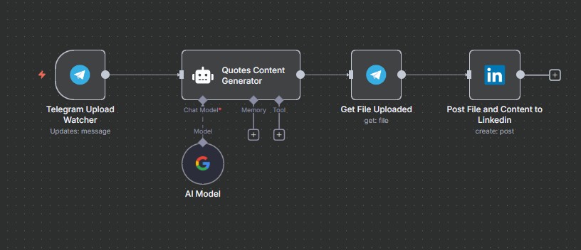Quote Generator Post Automation