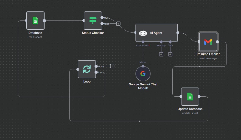 Resume Email Automation